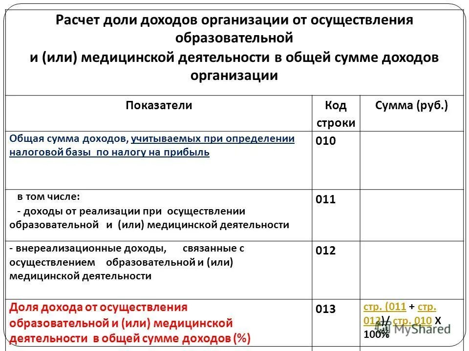 Расчет доли ооо. Расчет доли доходов. Как рассчитать долю прибыли. Форма расчета доли выручки. Расчет доли доходов пример.