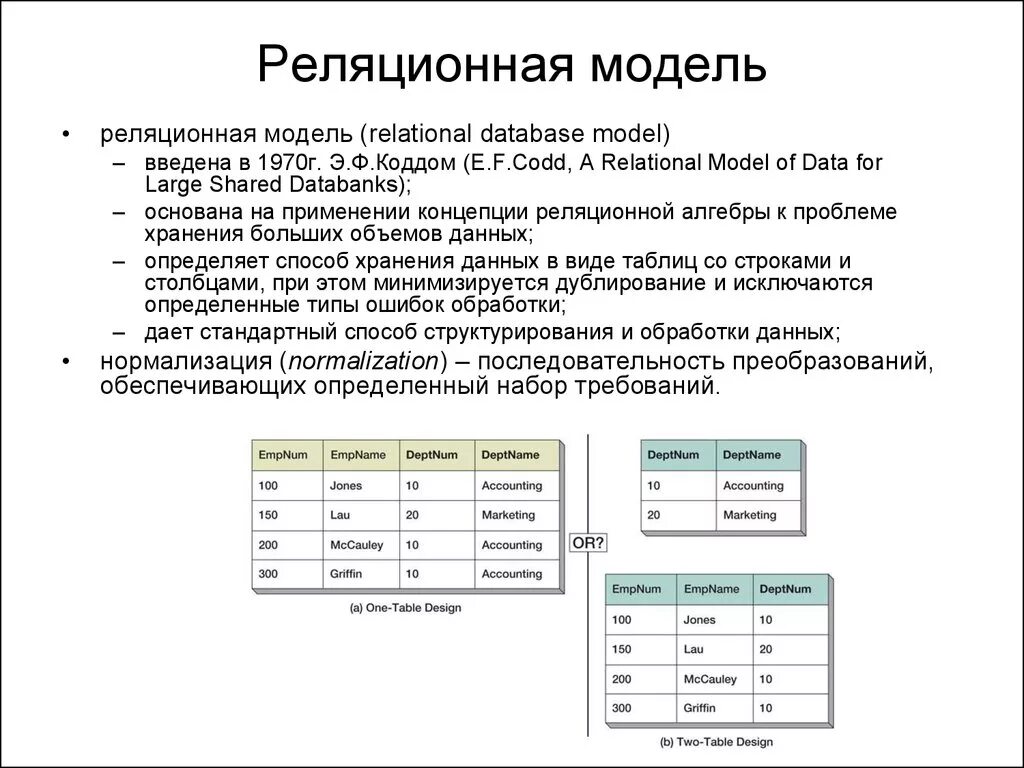 Реляционная модель данных реляционная таблица. 4. Реляционная модель данных. Модели данных. Реляционная модель представления данных.. Понятие реляционной модели базы данных. Реляция это простыми