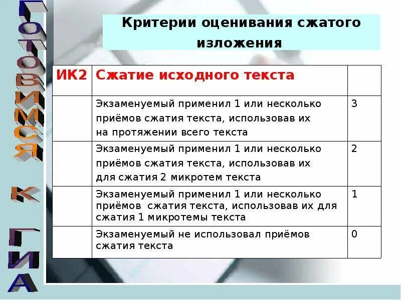 Сколько можно получить баллов за изложение огэ. Критерии оценивания изложения ОГЭ. Критерии оценивания сжатого изложения. Сжатое изложение критерии оценивания. Критерии оценивания сжатого изложения ОГЭ.