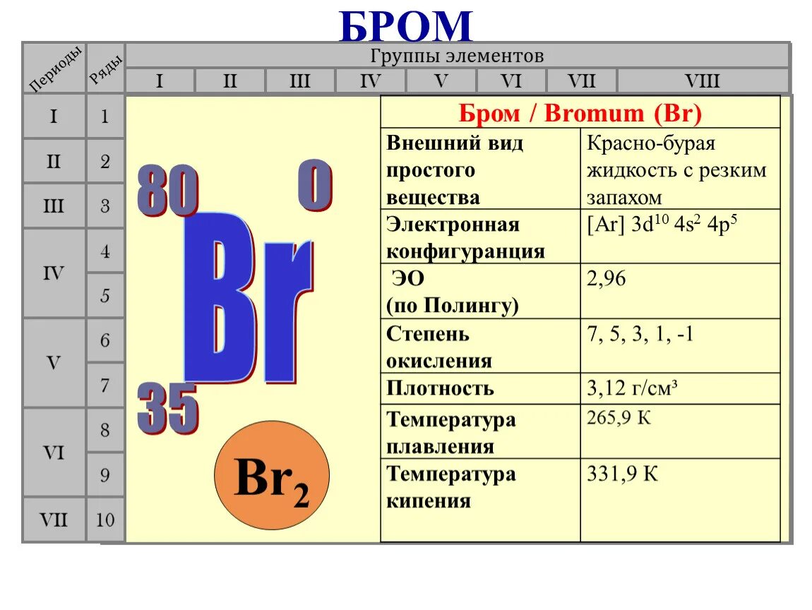 Бром 35. Бром химический элемент. Бром положение в периодической системе. Положение брома в периодической системе Менделеева. Брон элемент химический.