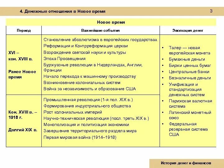 Таблица европейского общества. Важнейшие исторические события нового времени. Главные события раннего нового времени. Важнейшие события раннего нового времени. Ключевые события нового времени.