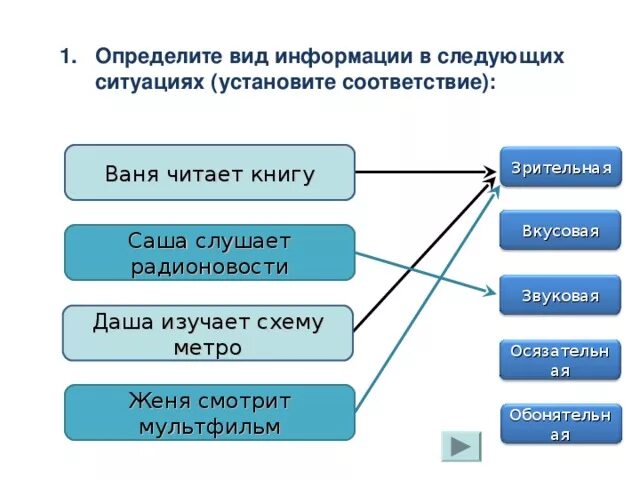 Определить вид информации в следующих ситуациях. Определи вид информации в следующих ситуациях. Установите вид информации в следующих ситуациях. Определите вид информации в следующих. Можно в следующих ситуациях 1