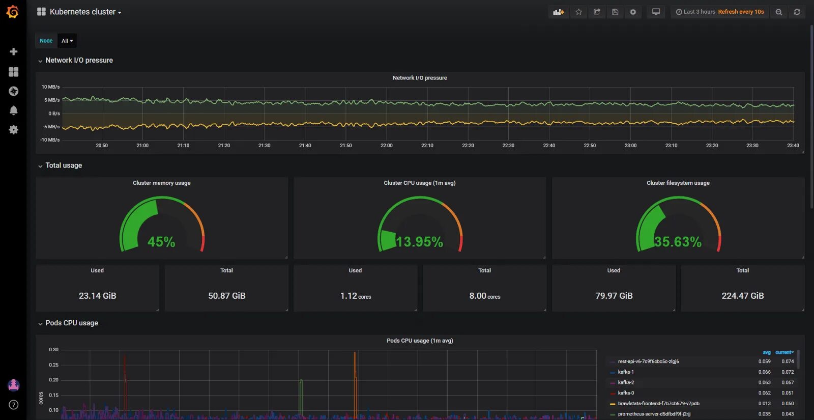 Кубернетис мониторинг графана. Мониторинг ресурсов. Мониторинг кластера Kubernetes Loki. Мониторинг ресурсов при майнинге.