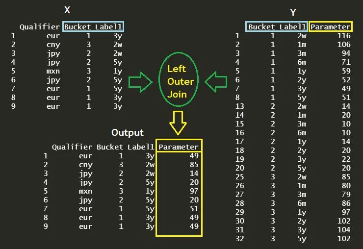 Merge dataframe Cross. Merge dataframe Cross join. String and Row in dataframe.