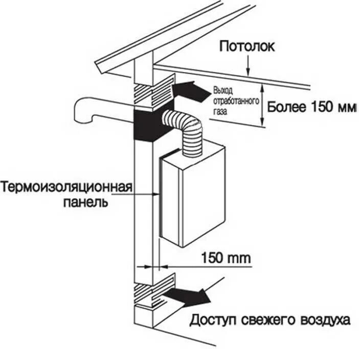 Правила монтажа вытяжной трубы для газового котла. Схема монтажа газовой колонки. Схема монтажа газовой колонки. Установка газового котла в частном доме требования. Нормы установки газового котла в частном доме настенных.