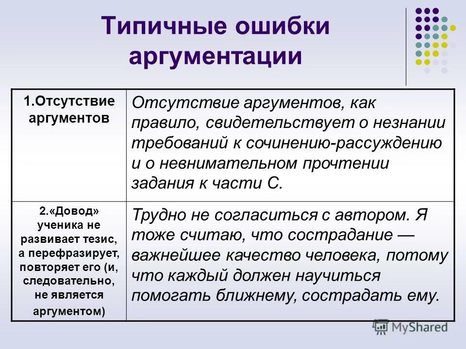 Сформулируйте несколько пять семь аргументов о необходимости