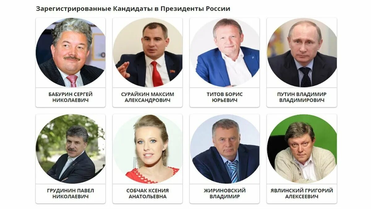 Выборы президента России 2018 кандидаты. Кандидаты на пост президента 2018.