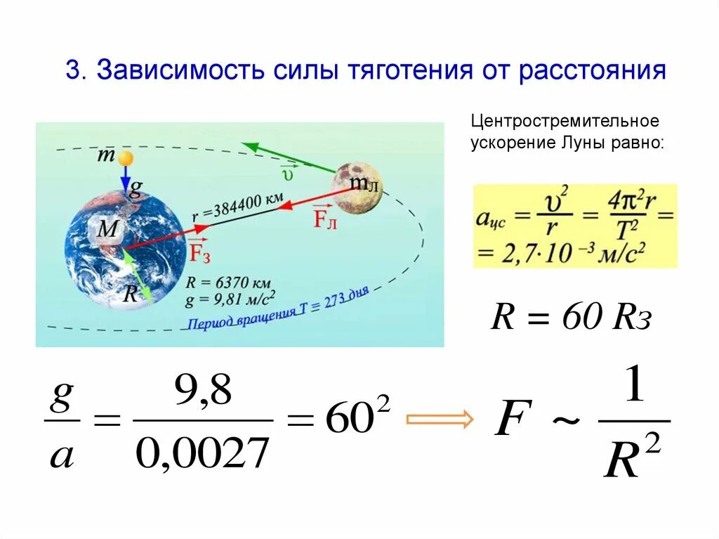 Сила всемирного тяготения определение. Сила всемирного тяготения. центростремительное ускорение луны. вывод центростремительного ускорения. вывод формулы центростремительного ускорения.