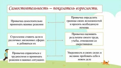 Быть полностью самостоятельным плохо потому что