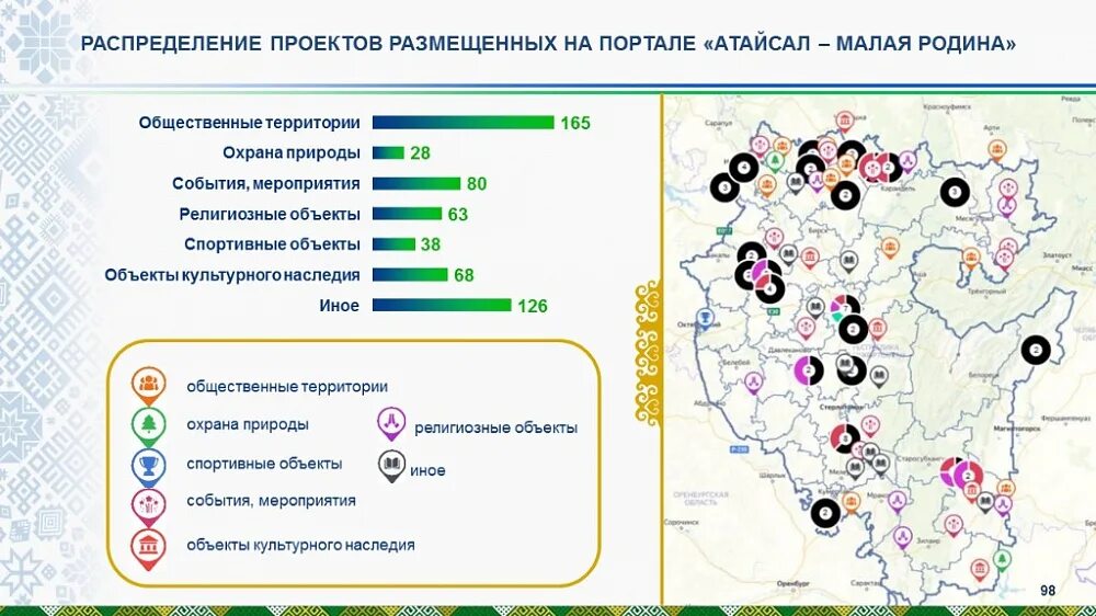 Тебе, моя малая родина! В республике заработал проект "Атайсал", что в переводе 