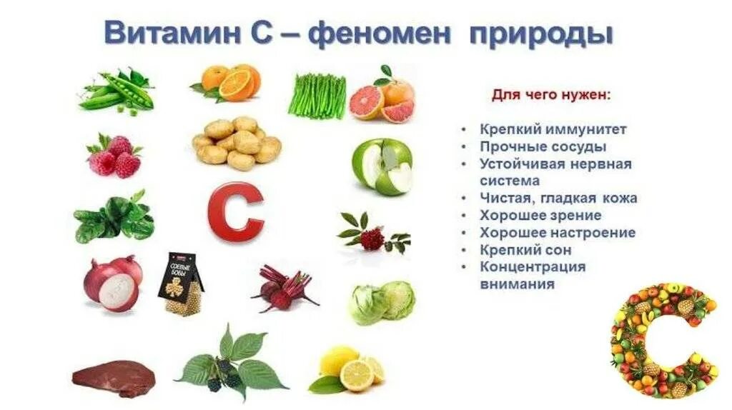 Картинки продуктов с витамином с. В каких продуктах содержится витамин в картинки. Витамины в продуктах картинки для детей. Витамины в продуктах для детей. Продукты содержащие витамин с.