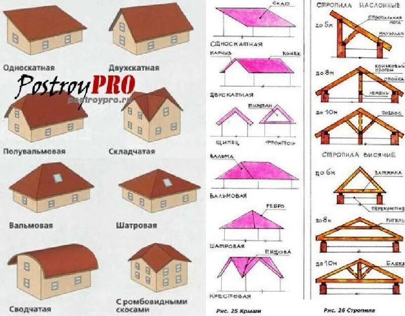 Кровля какие виды