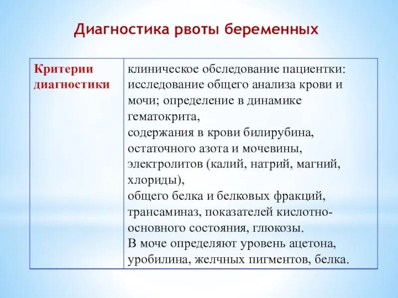Рвота при беременности 1 триместр. Рвота и тошнота в чем разница. Чрезмерная рвота беременных клинические рекомендации. Чрезмерная рвота беременных клинические рекомендации. Чрезмерная рвота беременных клинические рекомендации.