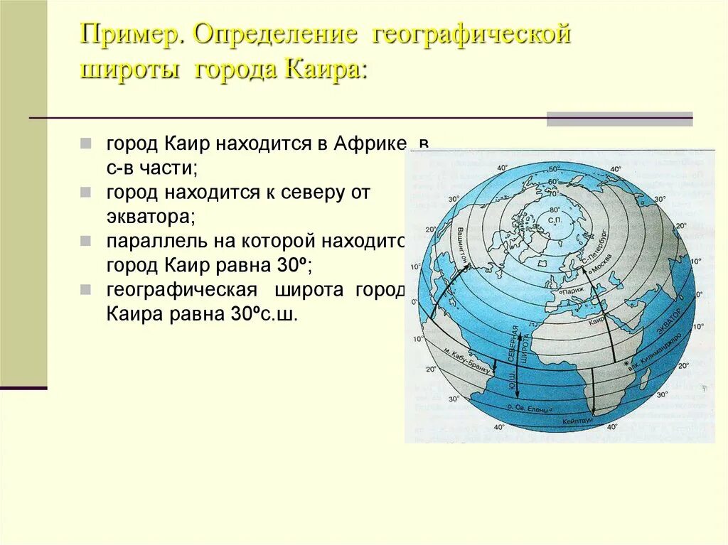 Определите географические координаты каир. Географическая широта города Каир. Географическая широта Каира. Географические координаты города Каир. Каир долгота.