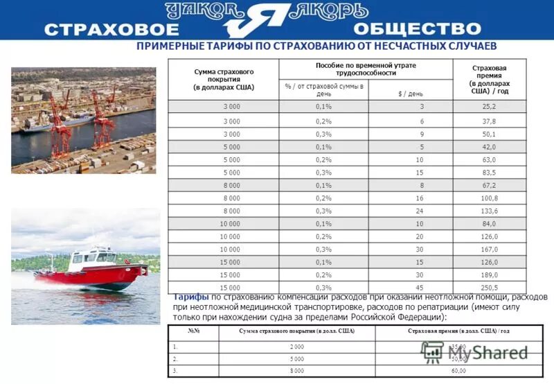 Процент взносов на травматизм. Класс профессионального риска по оквэд. Тарифная ставка страхования. 1- 3. Класс профессионального риска — тарифы.