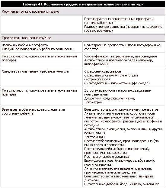 Антибиотики при гв разрешенные. Препараты при кормлении грудью. Препараты противопоказаны к кормлению грудью. Препараты от давления при грудном вскармливании.