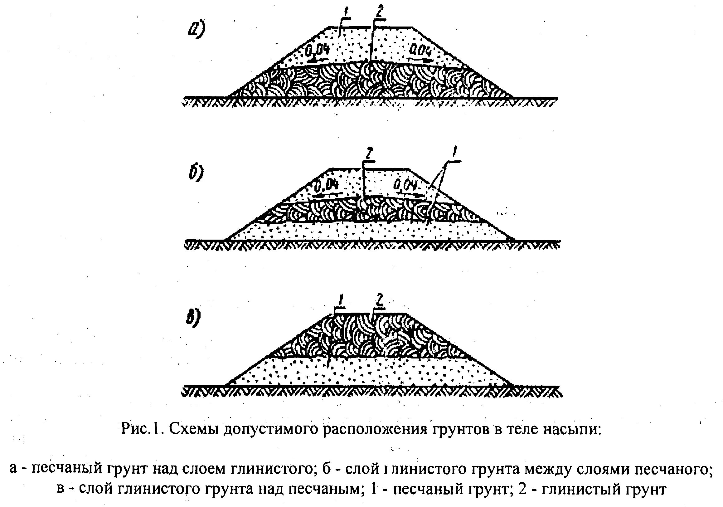 Отсыпка насыпи из скального грунта. Схема уплотнения грунта насыпи. Грунтовая подсыпка опоры. Уплотнение грунта насыпи слой. Бровка естественного откоса