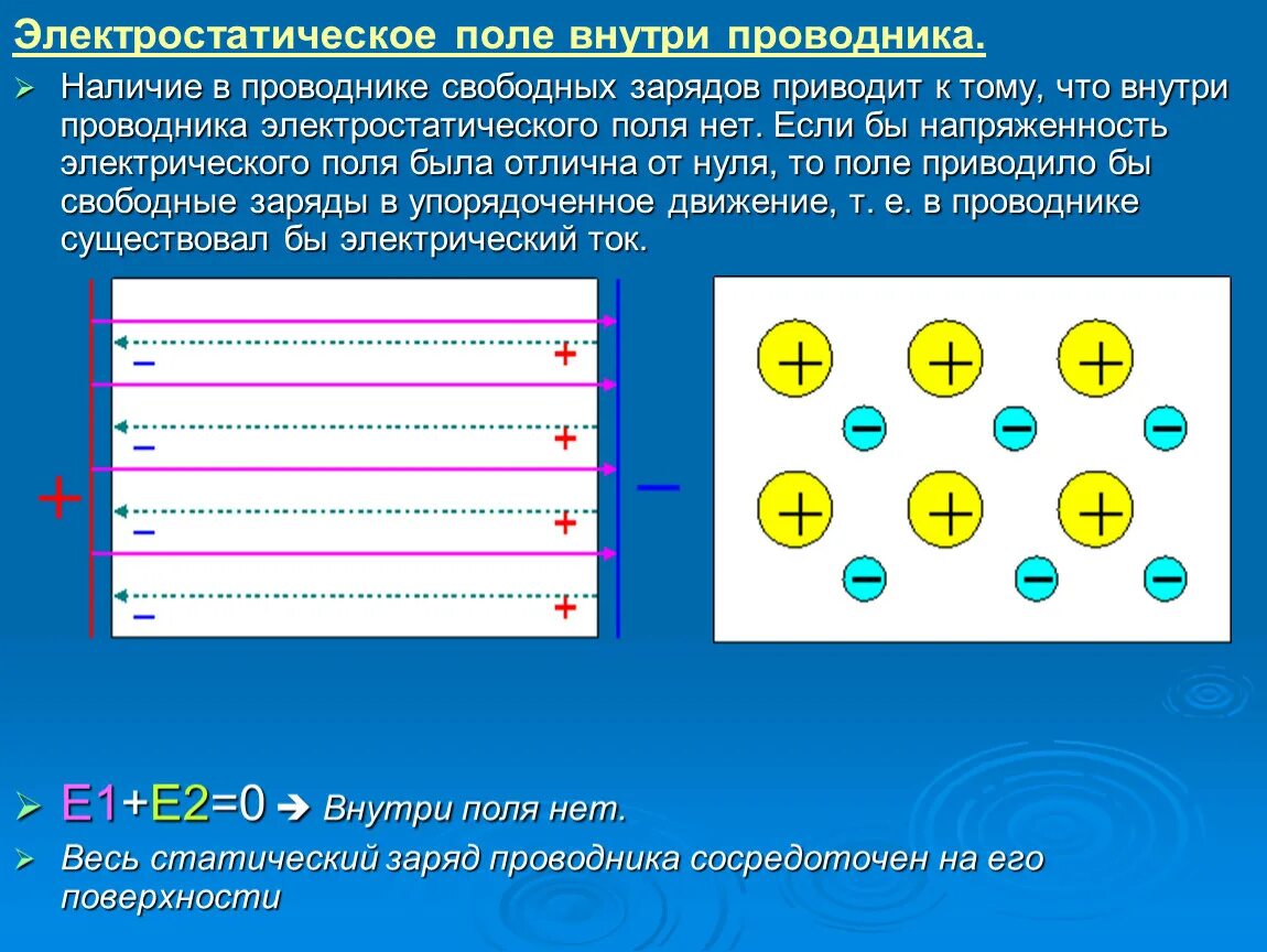 Весь статический заряд проводника сосредоточен на его. Электрическое поле внутри заряженного проводника. Электростатическое поле внутри проводника. Проводники в электростатическом поле. Заряд внутри проводника.