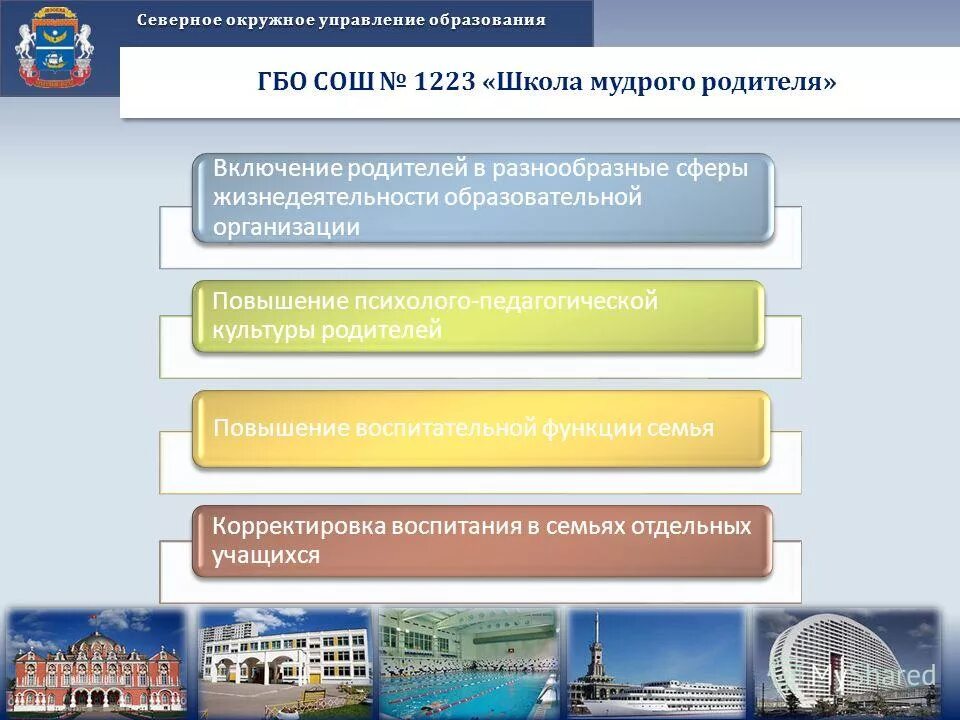 окружное управление 8. окружных управлений. отдел социальной защиты люберцы. окружных управлений. управление образование по г москва.