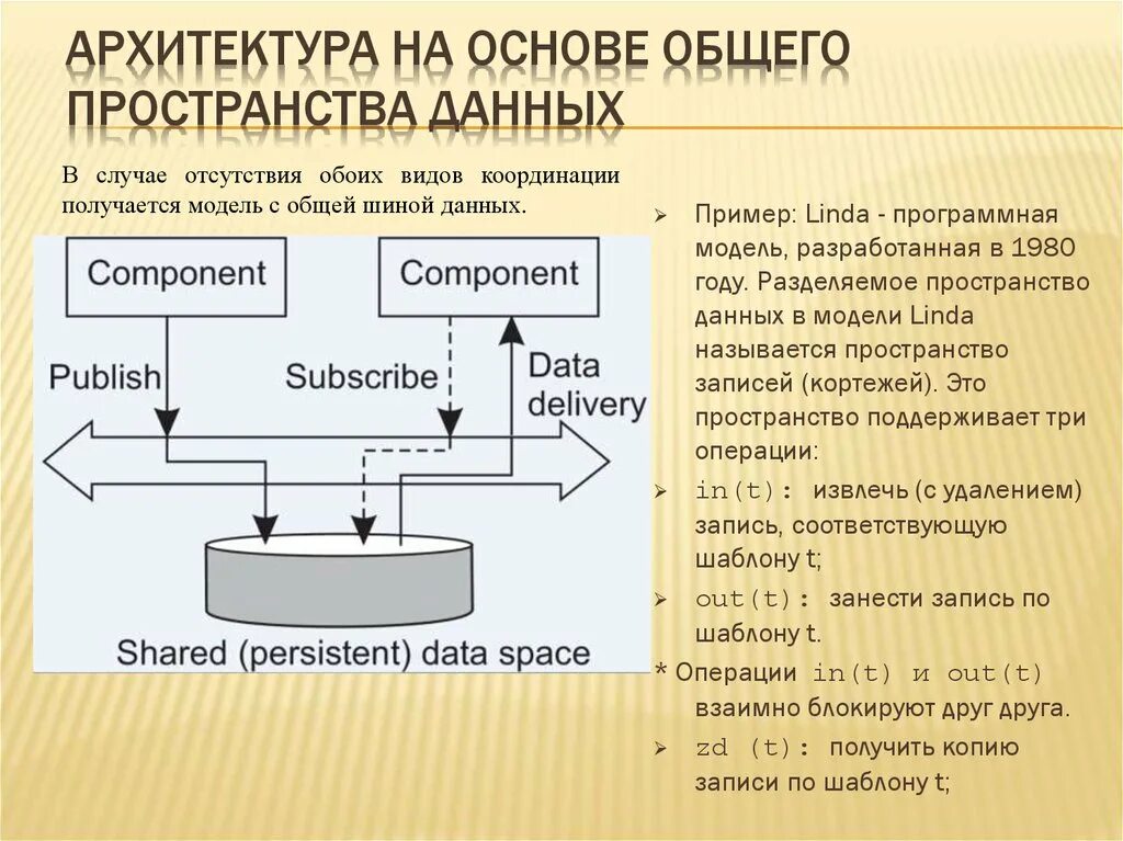 Архитектура системы. Архитектура информационной системы. Функциональная архитектура ИС. Виды архитектур ИС. 1с доменная авторизация