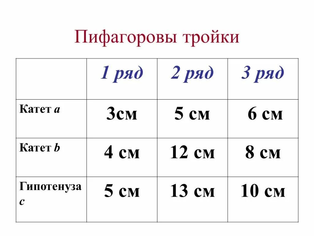 Тройки натуральных чисел. 3 4 5 треугольник пифагорова тройка. пифагоровы тройки чисел таблица. примитивные пифагоровы тройки таблица. тр пифагора.