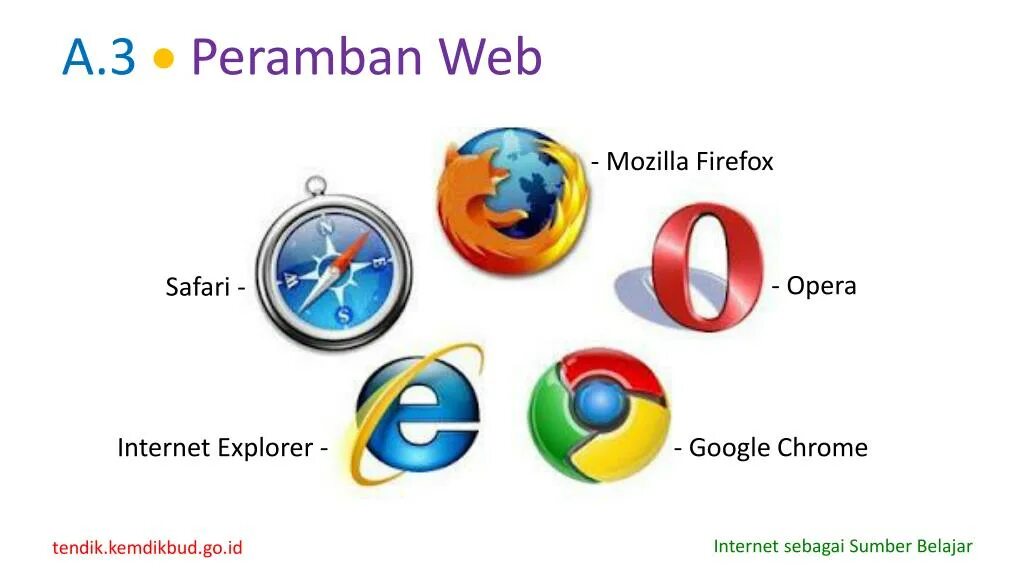 Google chrome mozilla firefox. Google Chrome, Mozilla Firefox, Opera, Internet Explorer и Safari. Гугл хром и мазила. Иконки браузеров и названия.