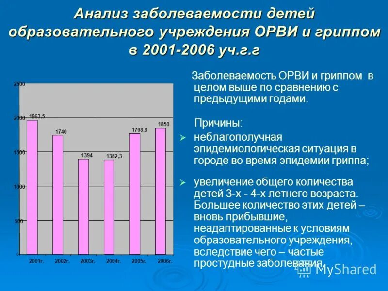 Анализ состояния здоровья детей. Анализ заболеваемости. Выводы по заболеваемости. Анализ заболеваемости детей в ДОУ. Заболеваемость детей в саду.