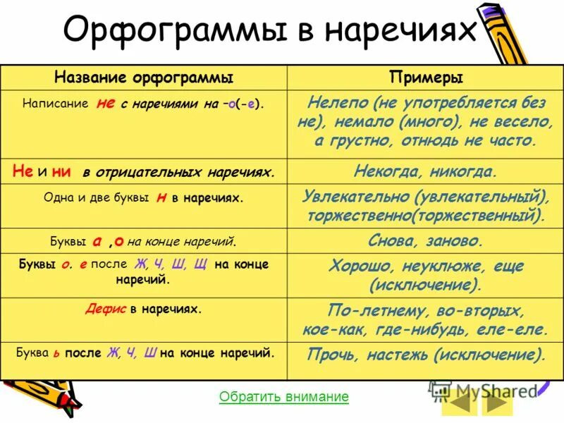 Наречие русский язык седьмой класс. Наречия правила. Правила по русскому языку наречие. Орфограммы в наречиях таблица с примерами. Что такое наречие в русском языке правило.