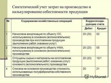 Какими проводками отражается себестоимость
