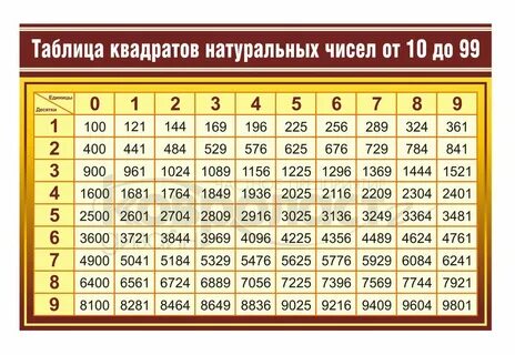 Квадраты чисел до 20