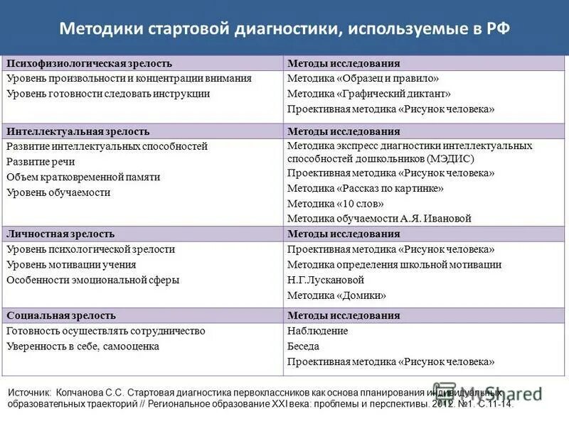 Психофизиологическая зрелость. 1 предмет и задачи психофизиологии кратко. Психофизиологическая зрелость. Возрастные особенности психофизического развития. Методы исследования в психофизиологии.