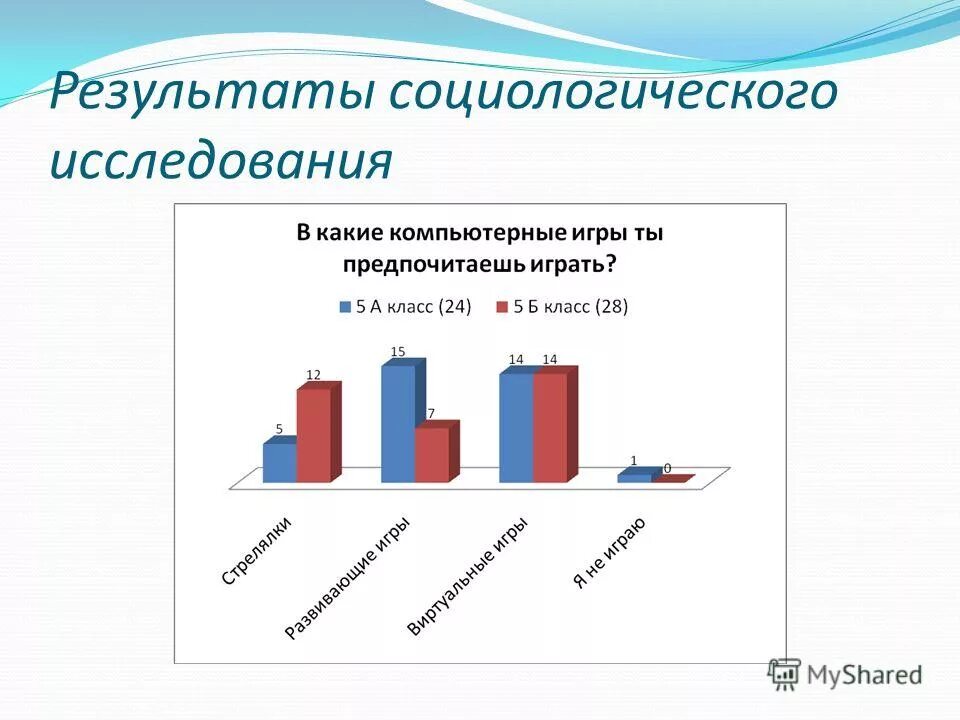 Популярные жанры игр статистика. Компьютерные игры ты предпочитаешь. Анкета влияние компьютерных игр на школьников. Статистика по компьютерным играм. Анкета про компьютерные игры.