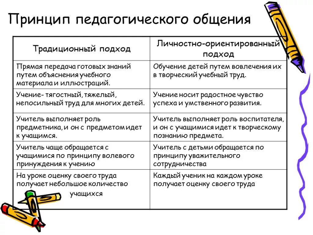 Проект в системе уроков