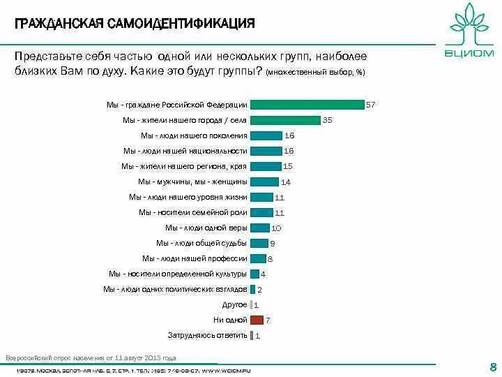 Полит. Российские взгляды это. Монархические политические взгляды это. Политические взгляды. Политические взгляды.