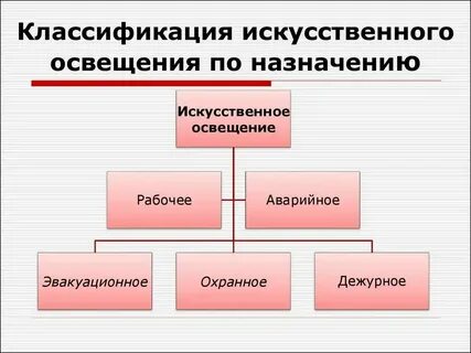 Что относится к технике
