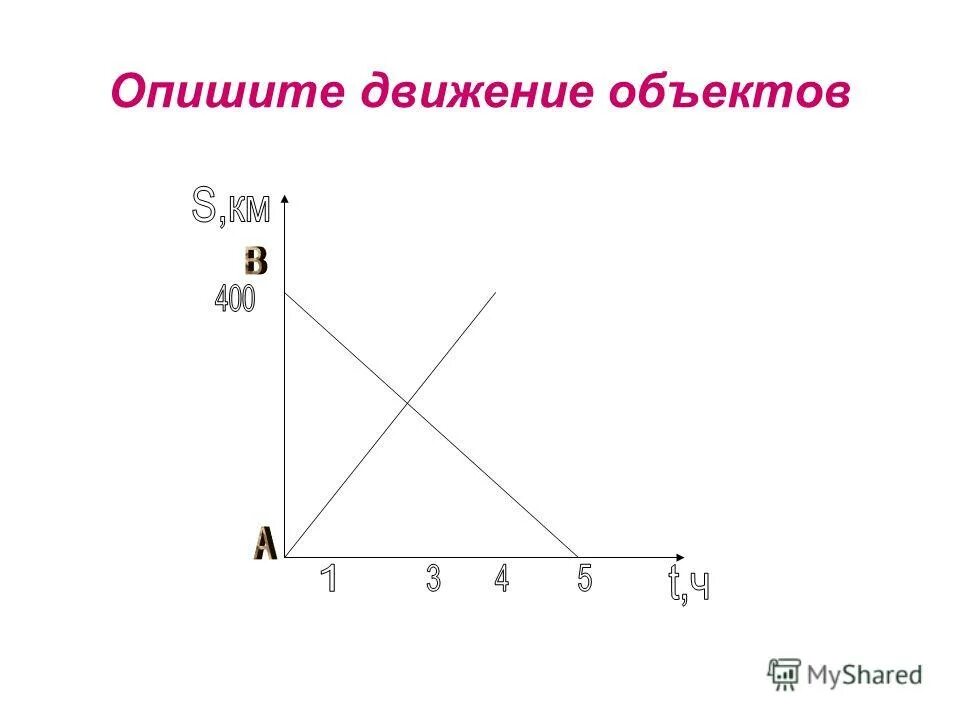 Величины описывающие движение