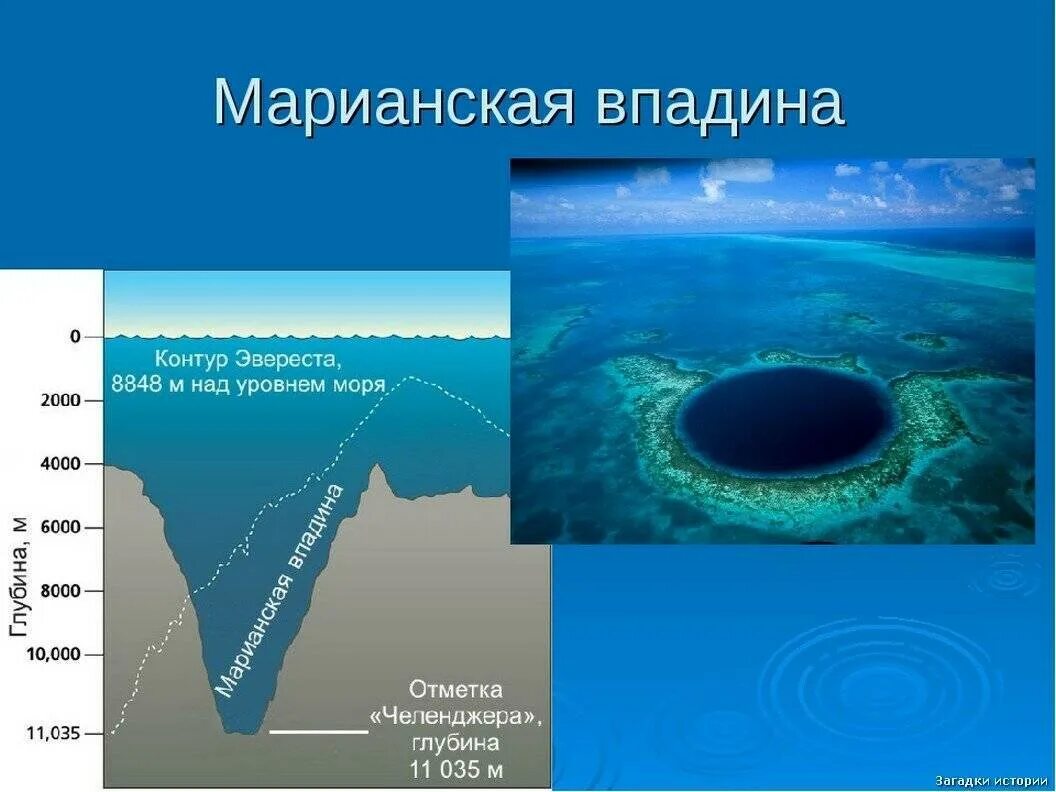 Глубина черного средняя и максимальная. Марианский жёлоб глубоководный желоб. 11022 Метра Марианская впадина. Максимальная глубина Марианской впадины. Тихий океан Марианский желоб глубина в метрах.