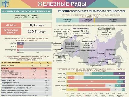7 стран по запасам железных руд
