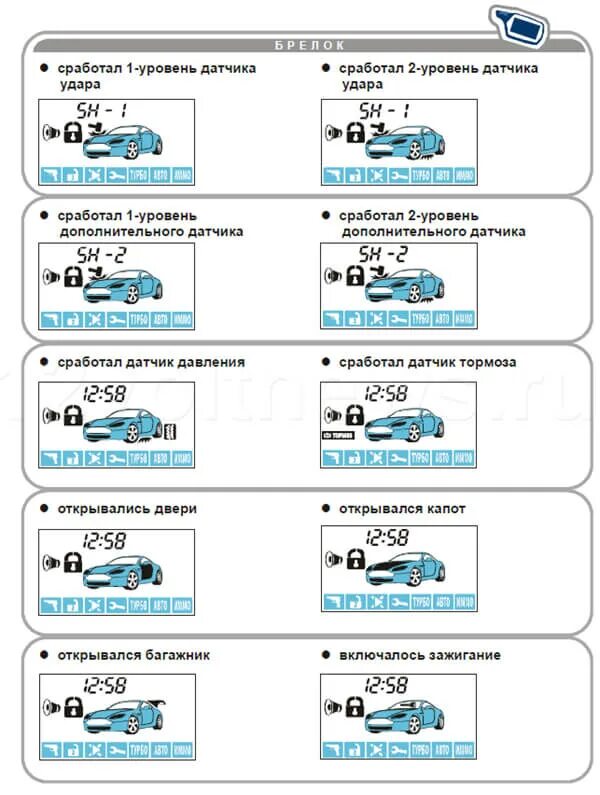 Схема сигнализации старлайн а61. Звуковые сигналы автосигнализации старлайн а61. Сигнализация старлайн а91 значок тормоз. Старлайн а61 автозапуск. Почему срабатывает тревога