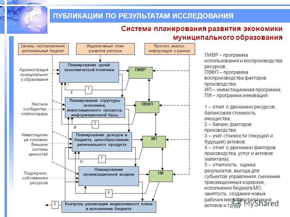 Программа исследования в менеджменте пример. Рабочий план маркетингового исследования. Программа исследования образец. Структура научного исследования. Планирование структуры исследования.