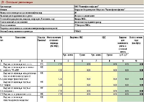 Ошибки прошлого года выявленные в отчетном. Организация сводного учета в подразделениях. Сводные учетные документы для бухгалтерского учета. М-4 бухгалтерский документ. Сводный учет бухгалтера программа по учету.