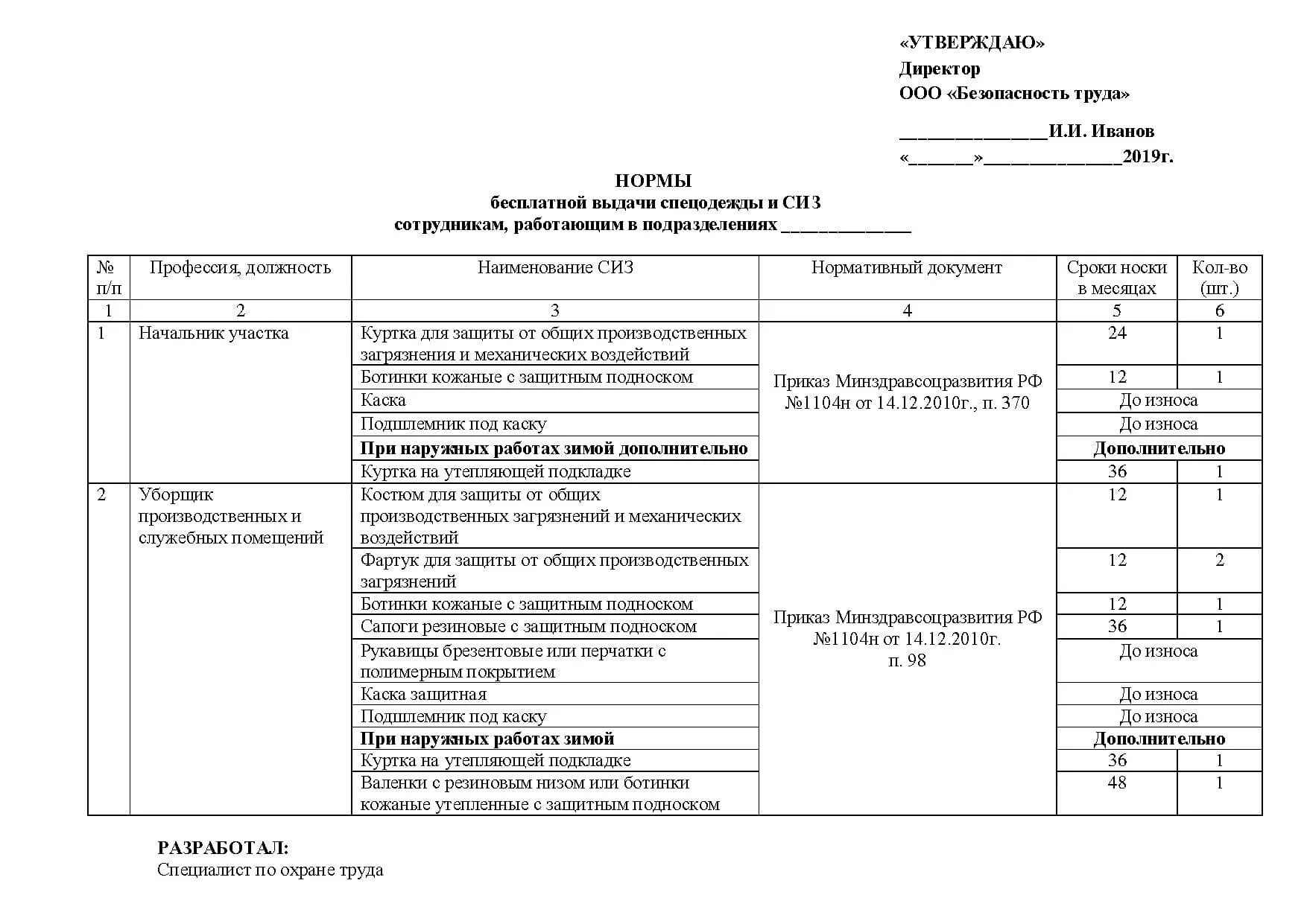 Нормы выдачи спецодежды в 2024 году. Перечень СИЗ для уборщицы служебных помещений. Нормы выдачи спецодежды в организации образец. Нормы выдачи сизтнаипредпряити. Приказ об утверждении норм выдачи СИЗ на предприятии образец 2020.