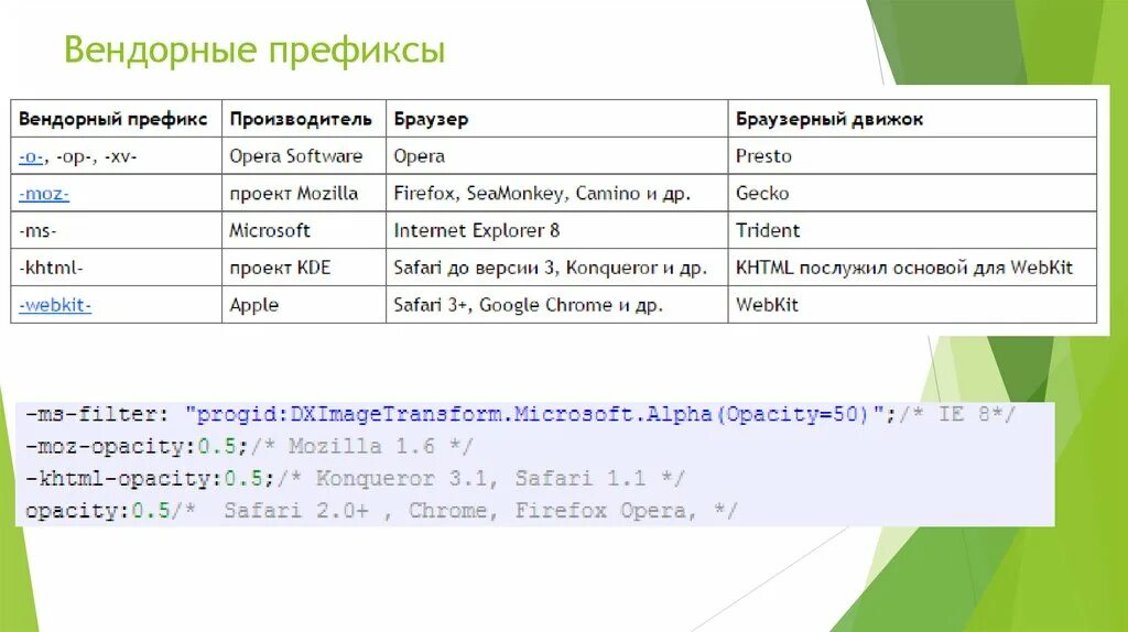 Префикс имени. Вендорные префиксы. Префиксы в браузере. Вендорные префиксы CSS. Вендорный префикс для стилей Mozilla.