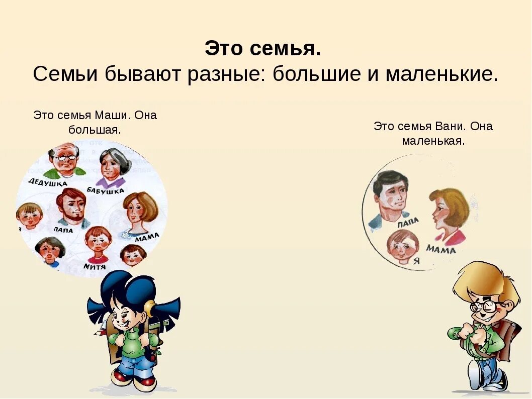 Урок семья 6 класс. Задания по теме моя семья. Домашнее задание по теме семья.