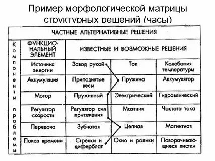 Пример морфологической таблицы