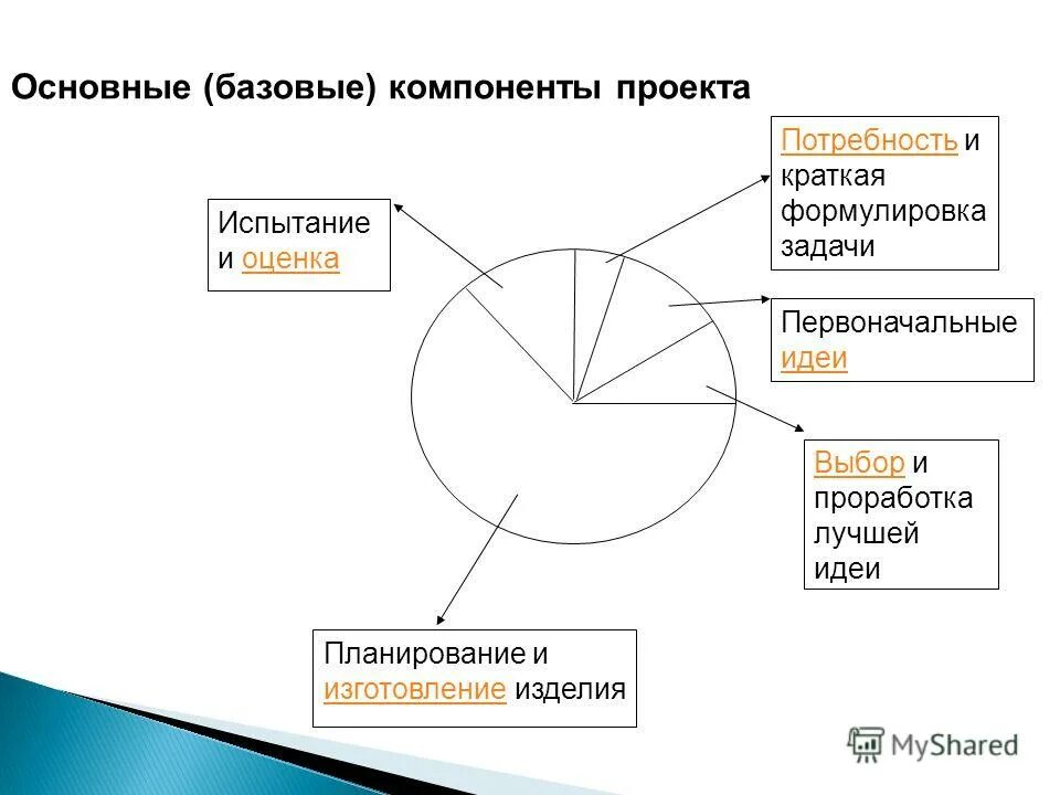 Перечень базовых элементов проекта. Элементы системы управления персоналом организации. Перечень базовых элементов проекта. Основные элементы управления проектом. Основные элементы управления проектом.