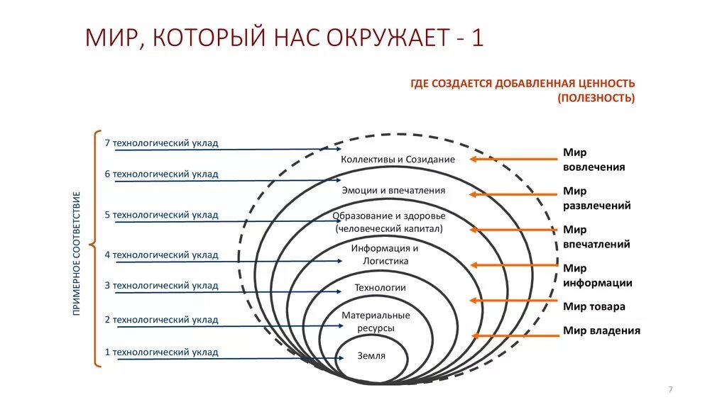 Жизненный уклад 6