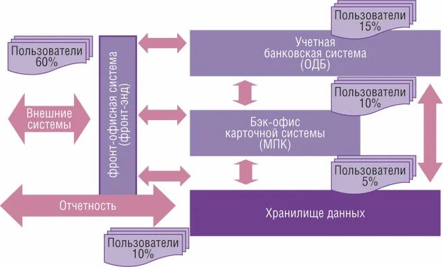 Фронт Мидл бэк офис. Схема фронт и бэк офиса. Фронт офис и бэк офис это. Фронт офис Мидл офис бэк офис. Бэк система