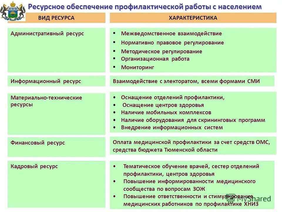 Формы и методы профилактической работы. Методы профилактической работы с населением. формы и методы профилактической работы с населением. ресурсное обеспечение медицинской профилактики. организация профилактической формы работы.