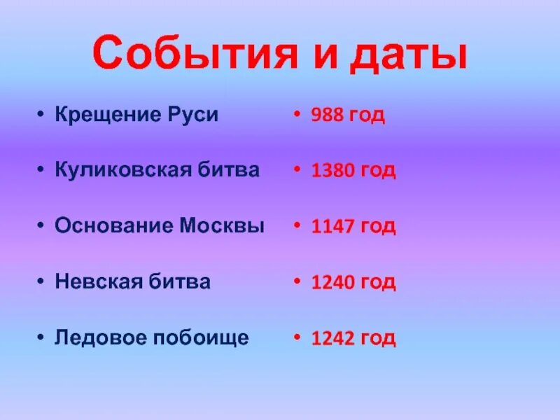 Определите следующие даты. 1147 Год. 1147 Событие. 1147 Год Дата. 1147 Год в истории России.